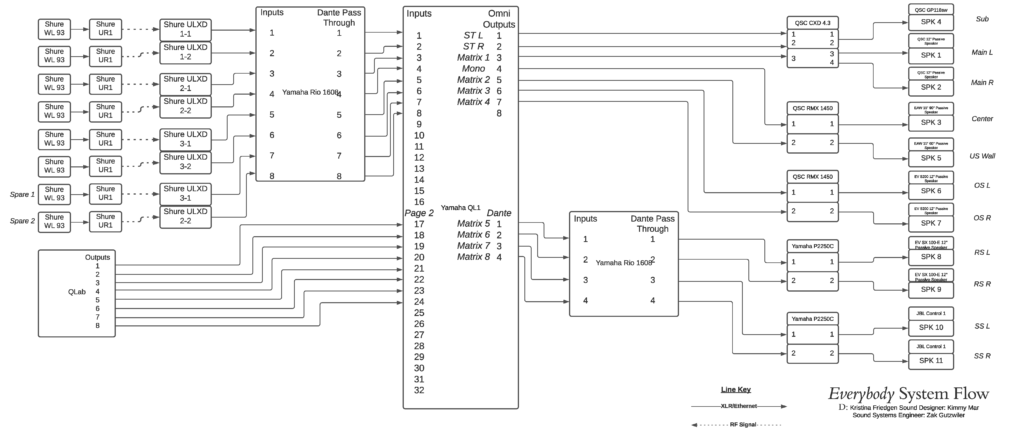 Final Everybody System Flow